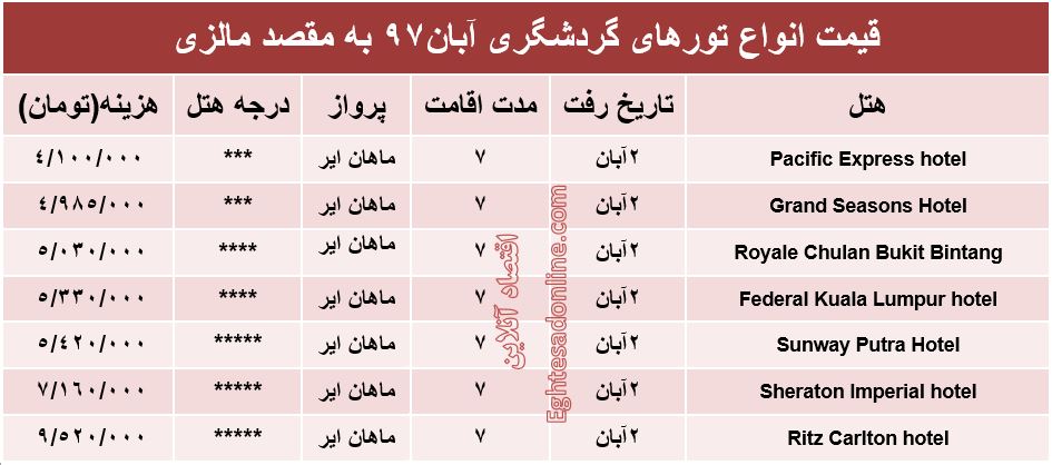 7شب اقامت در مالزی چقدر هزینه دارد؟