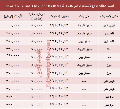 قیمت لاستیک ایرانی پراید در بازار +جدول