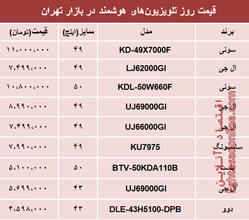 نرخ انواع تلویزیون‌های هوشمند در بازار؟ +جدول