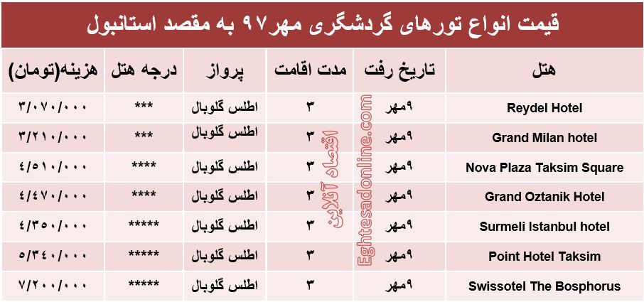 سفر به استانبول چقدر آب می‌خورد؟