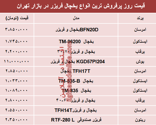 قیمت انواع یخچال‌‌ فریزر دربازار تهران؟ +جدول