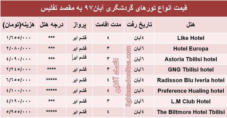 سفر به تفلیس چند؟