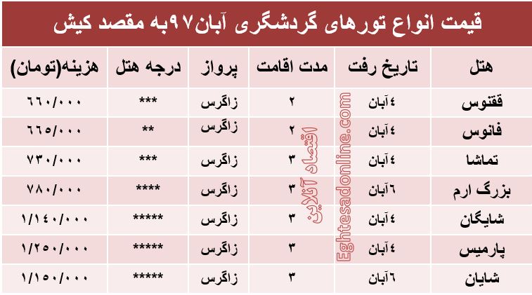 مظنه تور کیش در آبان ماه؟