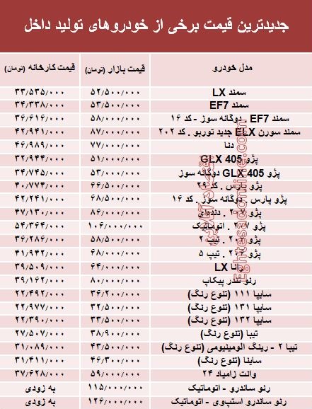 کدام خودروهای داخلی ارزان شد؟ +جدول