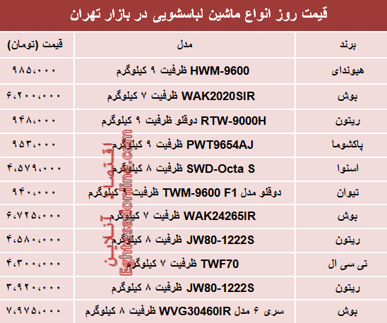 قیمت انواع ماشین لباسشویی در بازار؟ +جدول