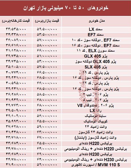 خودروهای 50 تا 70میلیونی بازار تهران +جدول