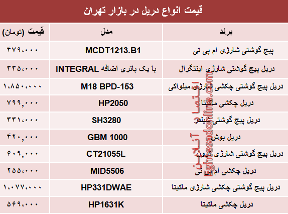 قیمت انواع دریل در بازار تهران؟ +جدول