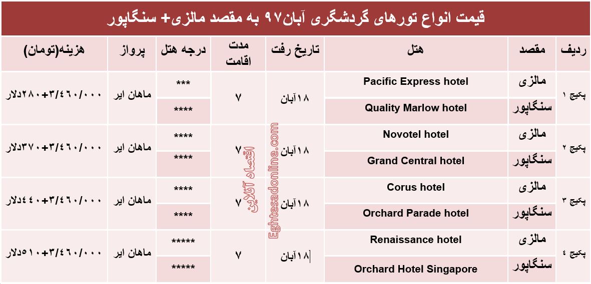 تور ترکیبی مالزی و سنگاپور چقدر آب می‌خورد؟