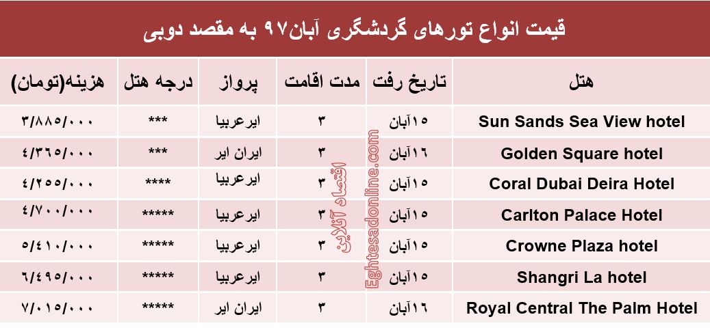 سفر به دوبی در تعطیلات پیش رو چند؟