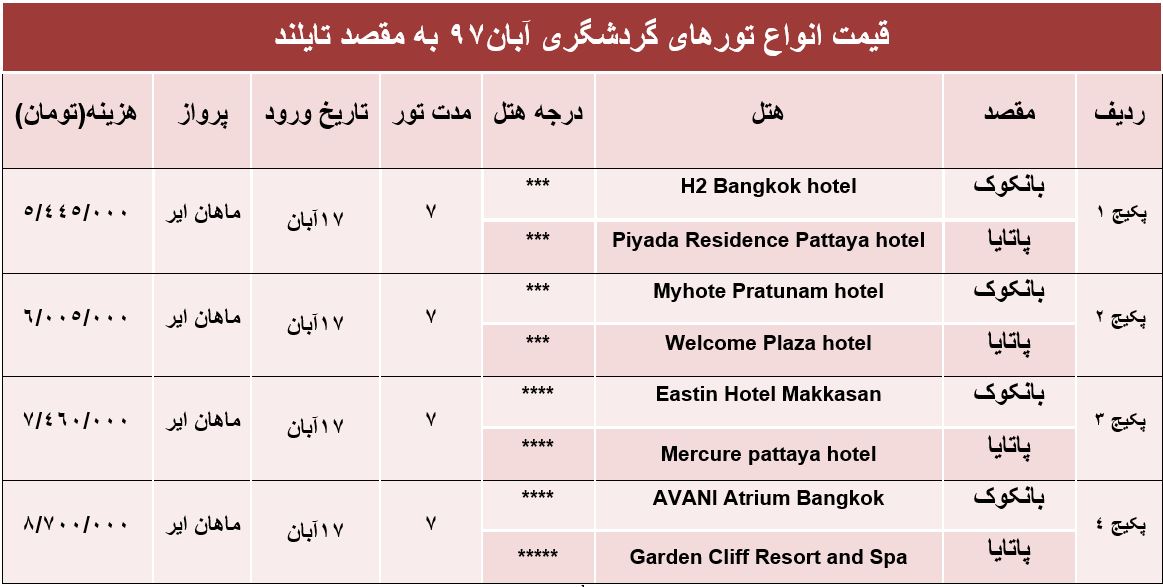 ۷روز اقامت در تایلند چقدر هزینه دارد؟