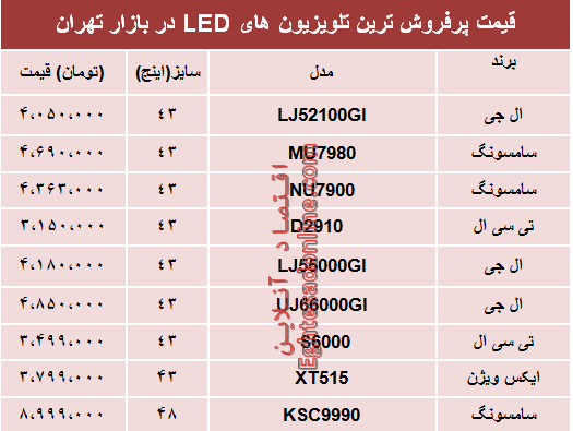 نرخ انواع تلویزیون‌‌LED در بازار تهران؟ +جدول