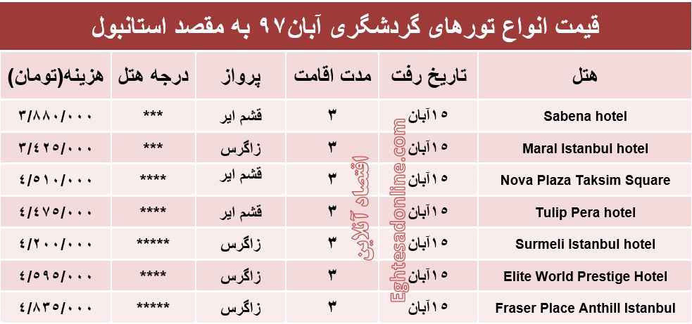 هزینه سفر به استانبول در تعطیلات پیش رو؟