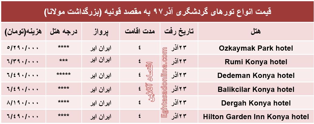 سفر به قونیه ویژه بزرگداشت مولانا چقدر هزینه دارد؟