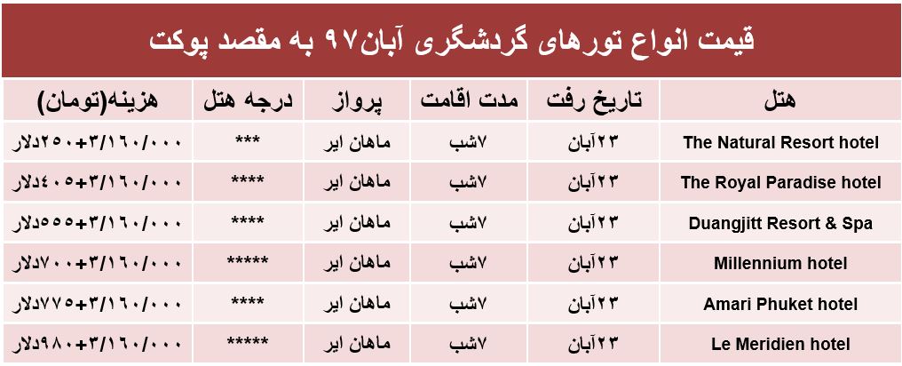 7شب اقامت در پوکت تایلند چقدر هزینه دارد؟