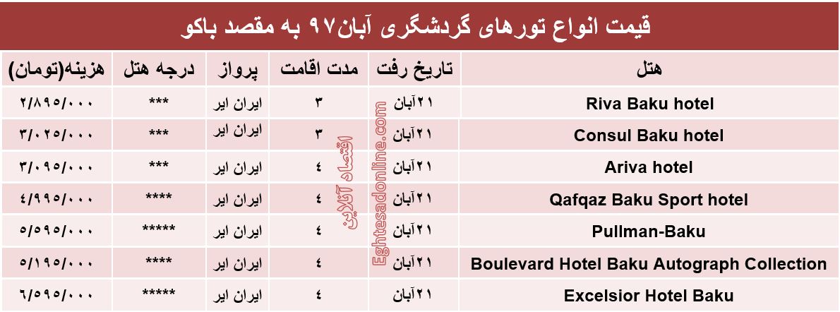 3شب اقامت در باکو چند؟