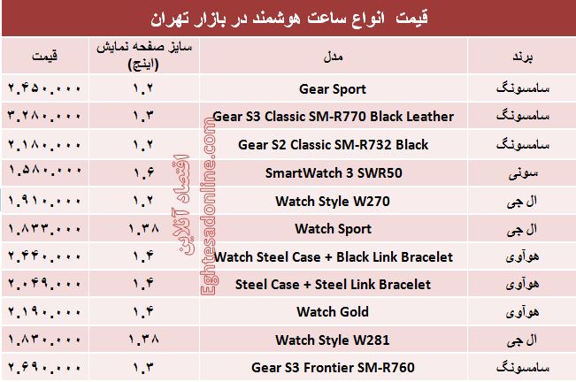 مظنه انواع ساعت هوشمند در بازار +جدول