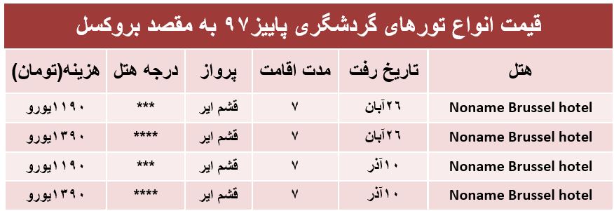 7شب اقامت دربلژیک چقدر هزینه دارد؟