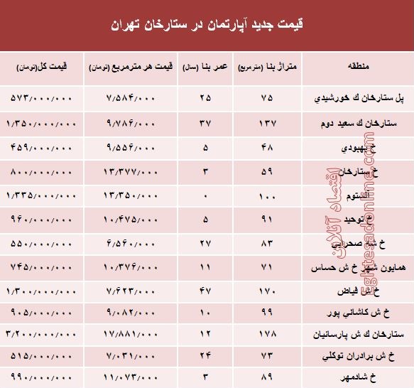 مظنه آپارتمان در منطقه  ستارخان چند؟ +جدول