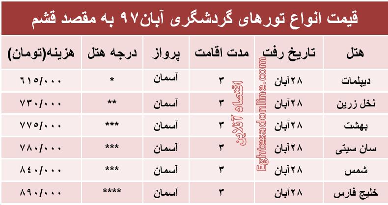 هزینه سفر به قشم؟