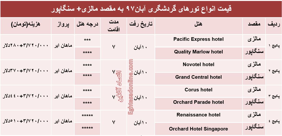 تور ترکیبی مالزی و سنگاپور چند؟