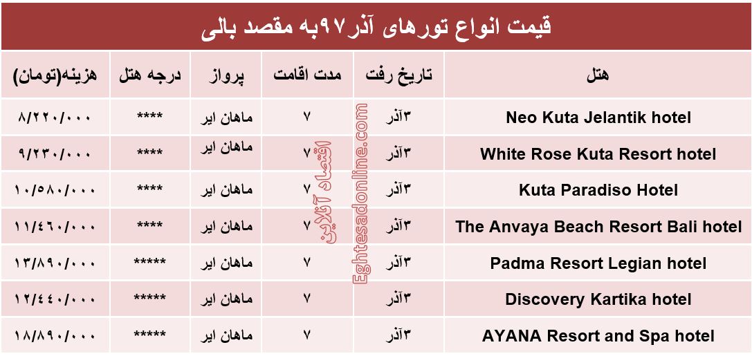 سفر 7روزه به بالی چقدر آب می‌خورد؟