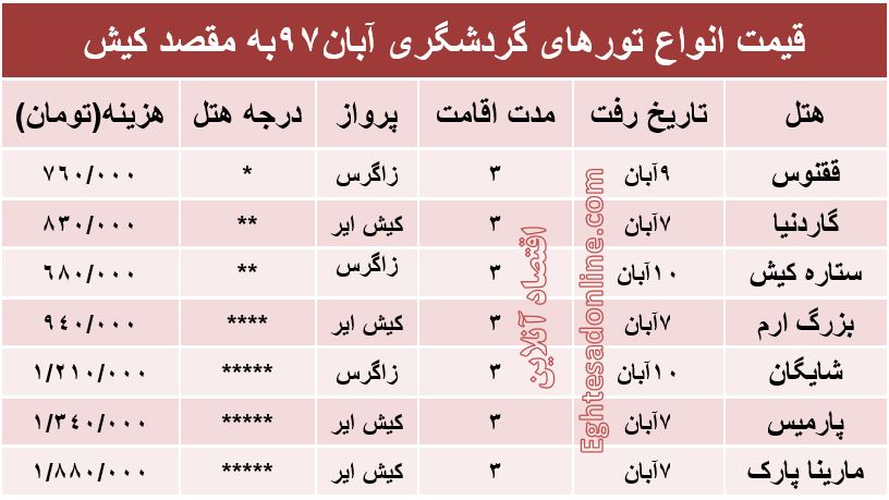 سفر ۳روزه به کیش چند؟