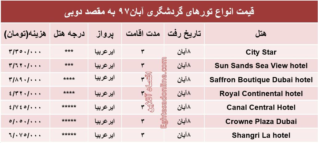 3روز اقامت در دوبی چقدر هزینه دارد؟