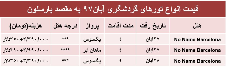 مظنه سفر به اسپانیا در آبان97