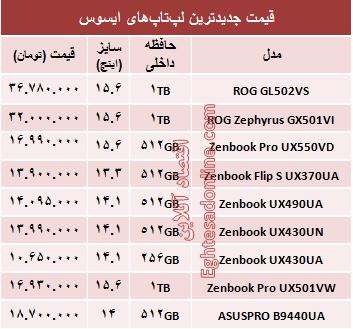 قیمت روز انواع لپ‌تاپ با برند ایسوس +جدول