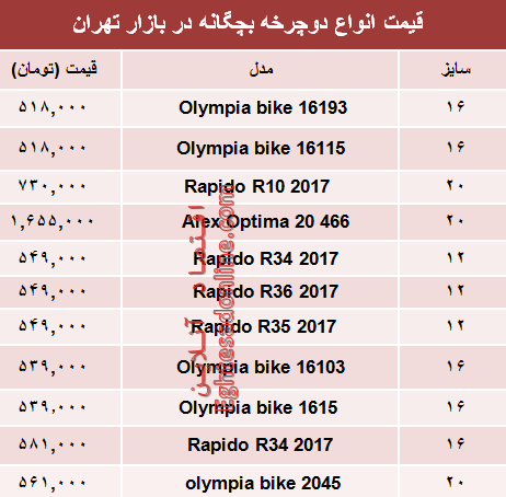 قیمت انواع دوچرخه بچگانه در بازار؟ +جدول