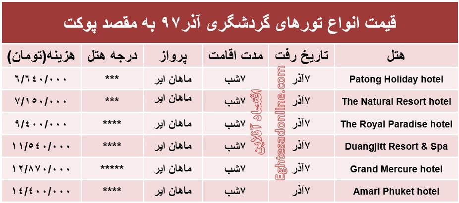 سفر 7روزه به پوکت تایلند چقدر آب می‌خورد؟