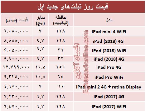 مظنه تبلت‌های اپل در بازار +جدول