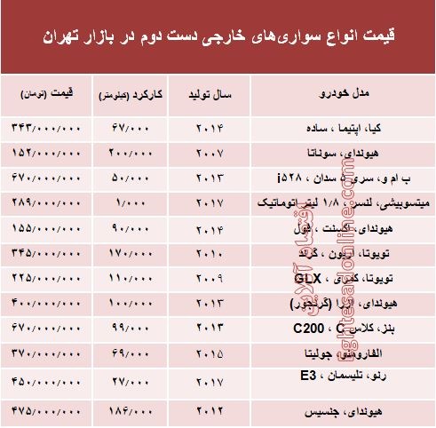 خودروهای‌ خارجی دست‌دوم چند؟ +جدول