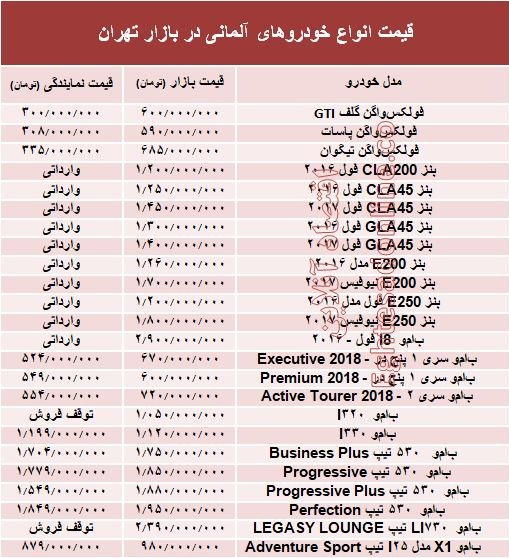 خودروهای آلمانی در بازار تهران چند؟ +جدول