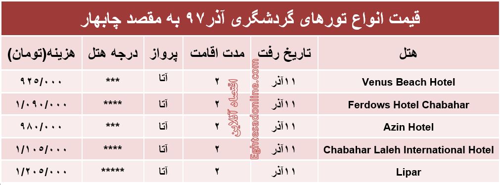 سفر 2روزه به چابهار چند؟