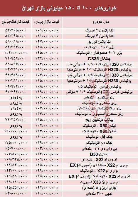 خودروهای 100 تا 150میلیونی بازار تهران +جدول