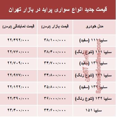 قیمت جدید انواع پراید در بازار تهران +جدول