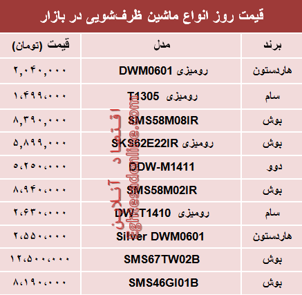 قیمت انواع ماشین ظرفشویی در بازار تهران؟ +جدول