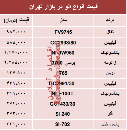 قیمت انواع اتو در بازار تهران؟ +جدول