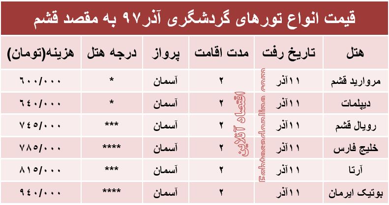 سفر به قشم چند؟