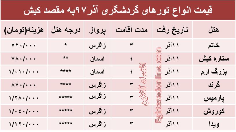 مظنه تور کیش؟