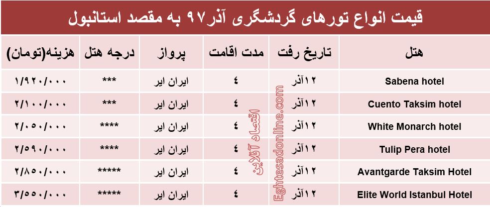 سفر 4روزه به استانبول چقدر هزینه دارد؟