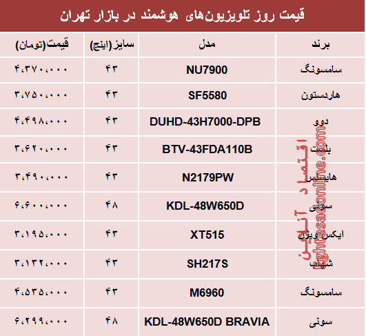 نرخ انواع تلویزیون‌های هوشمند در بازار؟ +جدول