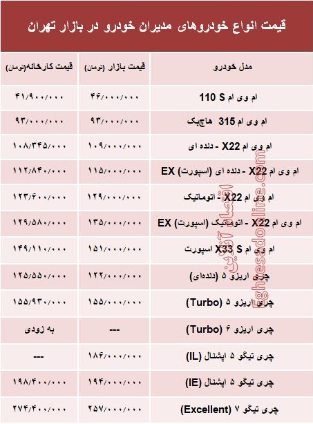 قیمت انواع خودروهای مدیران خودرو در بازار +جدول