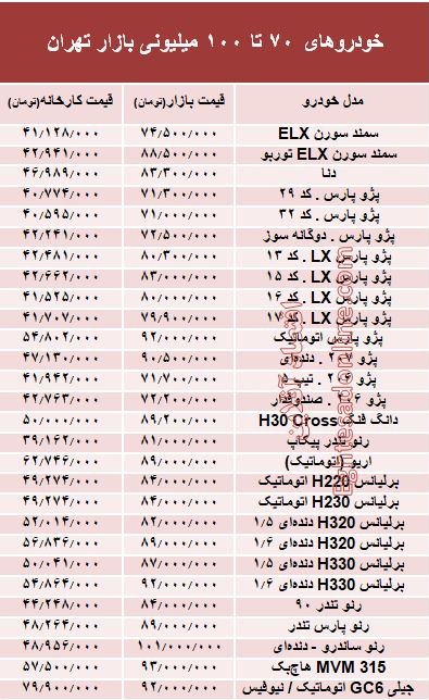 خودروهای 70 تا 100میلیونی بازار تهران +جدول