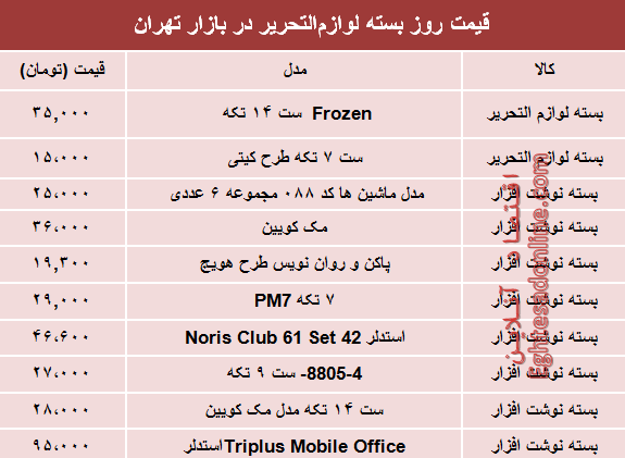 قیمت انواع بسته لوازم‌التحریر دربازار؟ +جدول