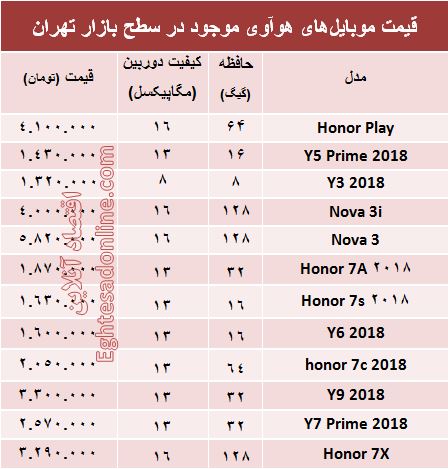 قیمت موبایل‌های هوآوی در بازار +جدول