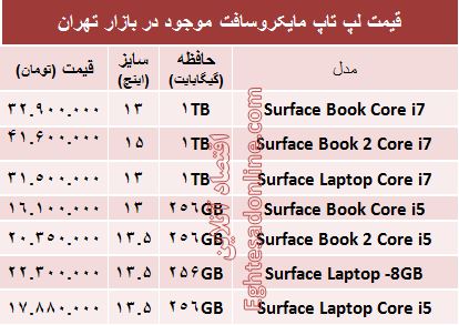 مظنه روز انواع لپ تاپ مایکروسافت+جدول