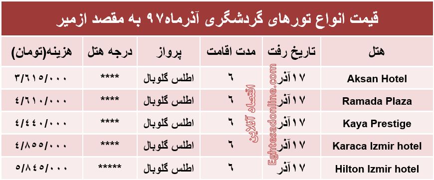 سفر 6روزه به ازمیر چند؟