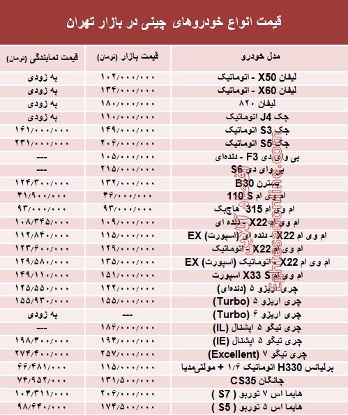 خودروهای چینی در بازار تهران چند؟ + جدول